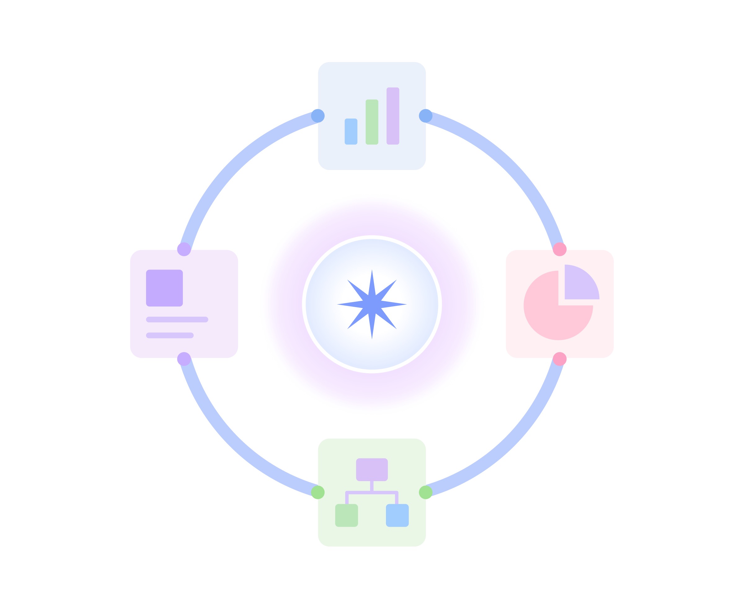 Turn Campaign Data into Qualified Pipeline